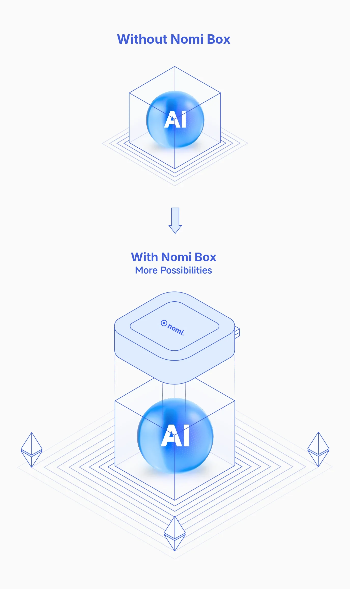 Comparison of Smart Dispatch with and without Nomi Box at the home edge
